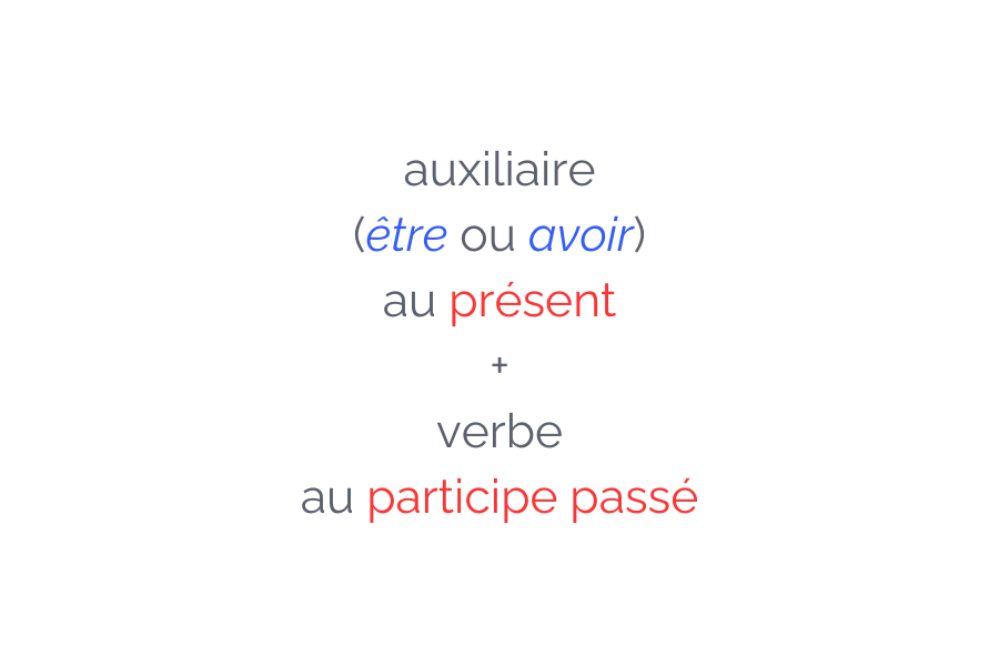 auxiliaire avoir ou être au présent
