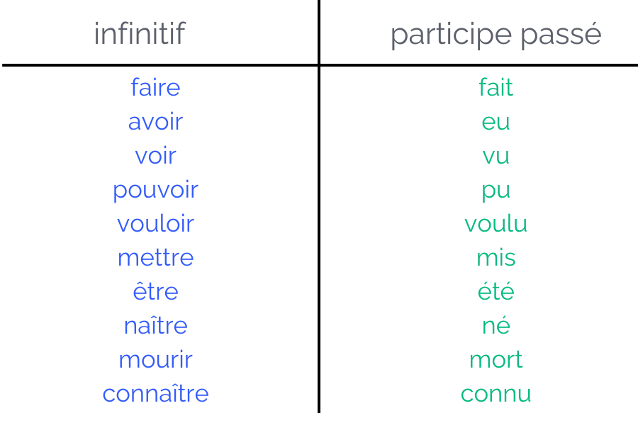 infinitif participe passé