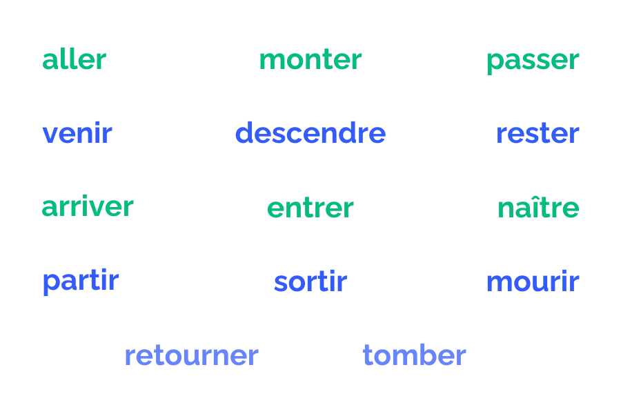 le choix de l’auxiliaire au passé composé
